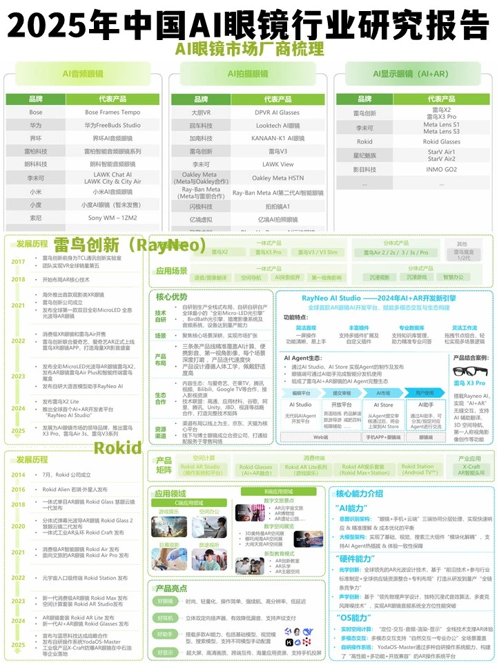 千亿蓝海市场:2025年中国AI眼镜行业趋势展