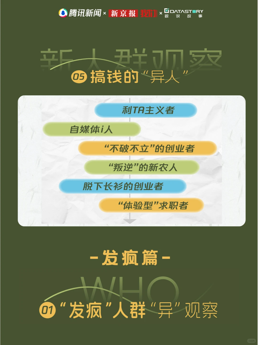 趋势报告 | 2024年6大热议人群洞察（上篇）