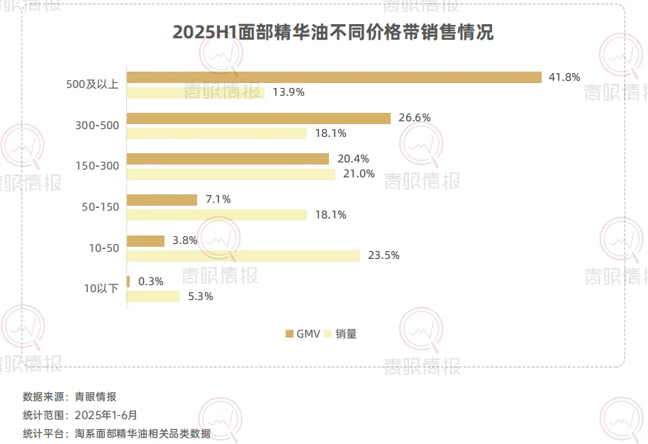 破百亿!为什么以油养肤能爆火?