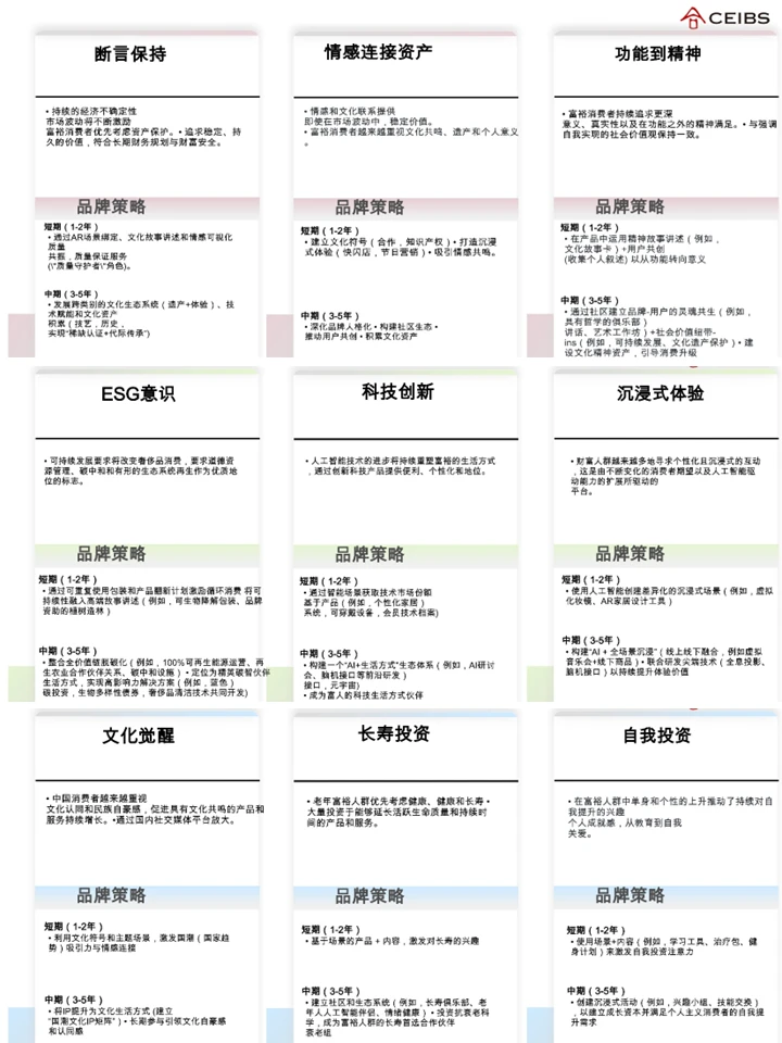 揭秘未来十年有钱人怎么花钱|消费报告精华