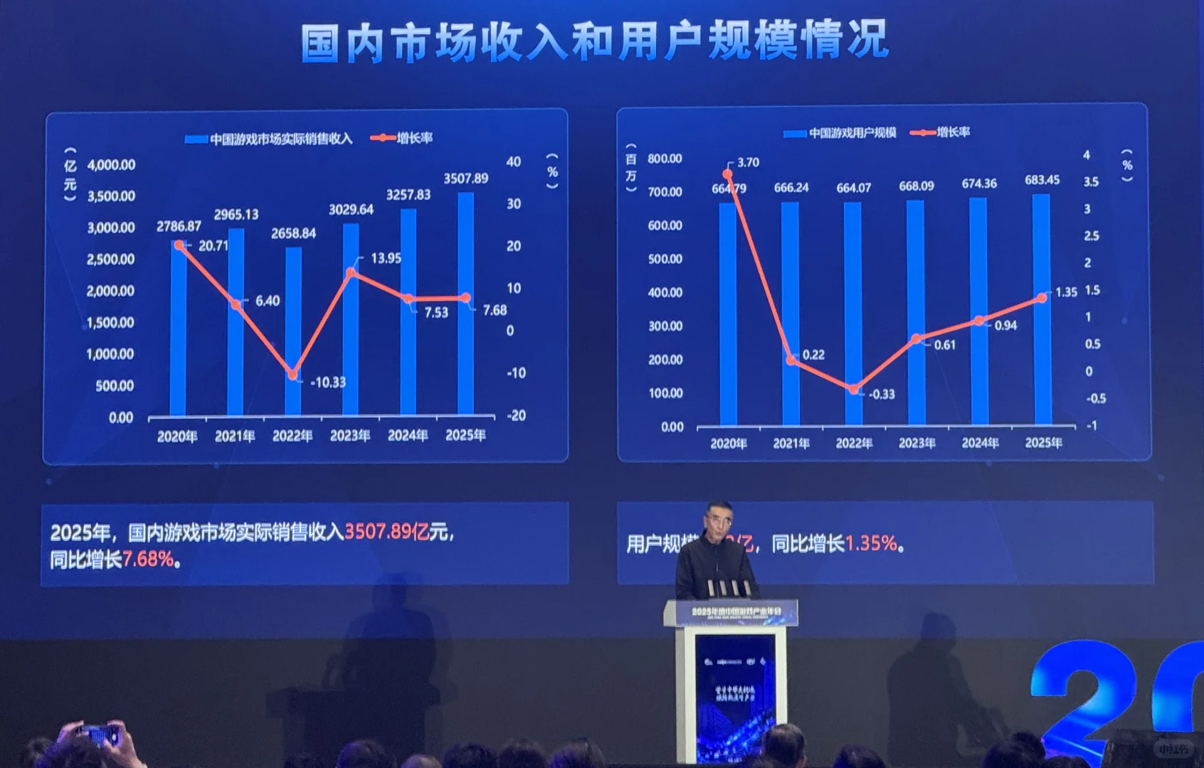 刚刚,2025 年中国游戏产业报告发布