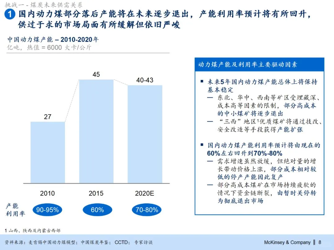 255页PPT麦肯锡集团煤炭业务战略规划报告