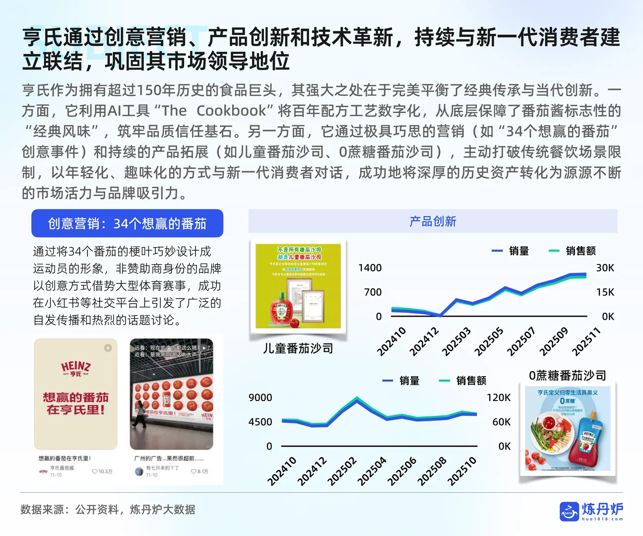 炼丹炉：2025调味品市场消费趋势洞察