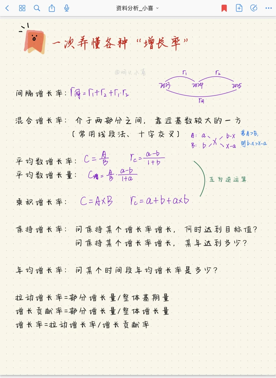13页纸一次弄懂资料分析各种“增长率”?
