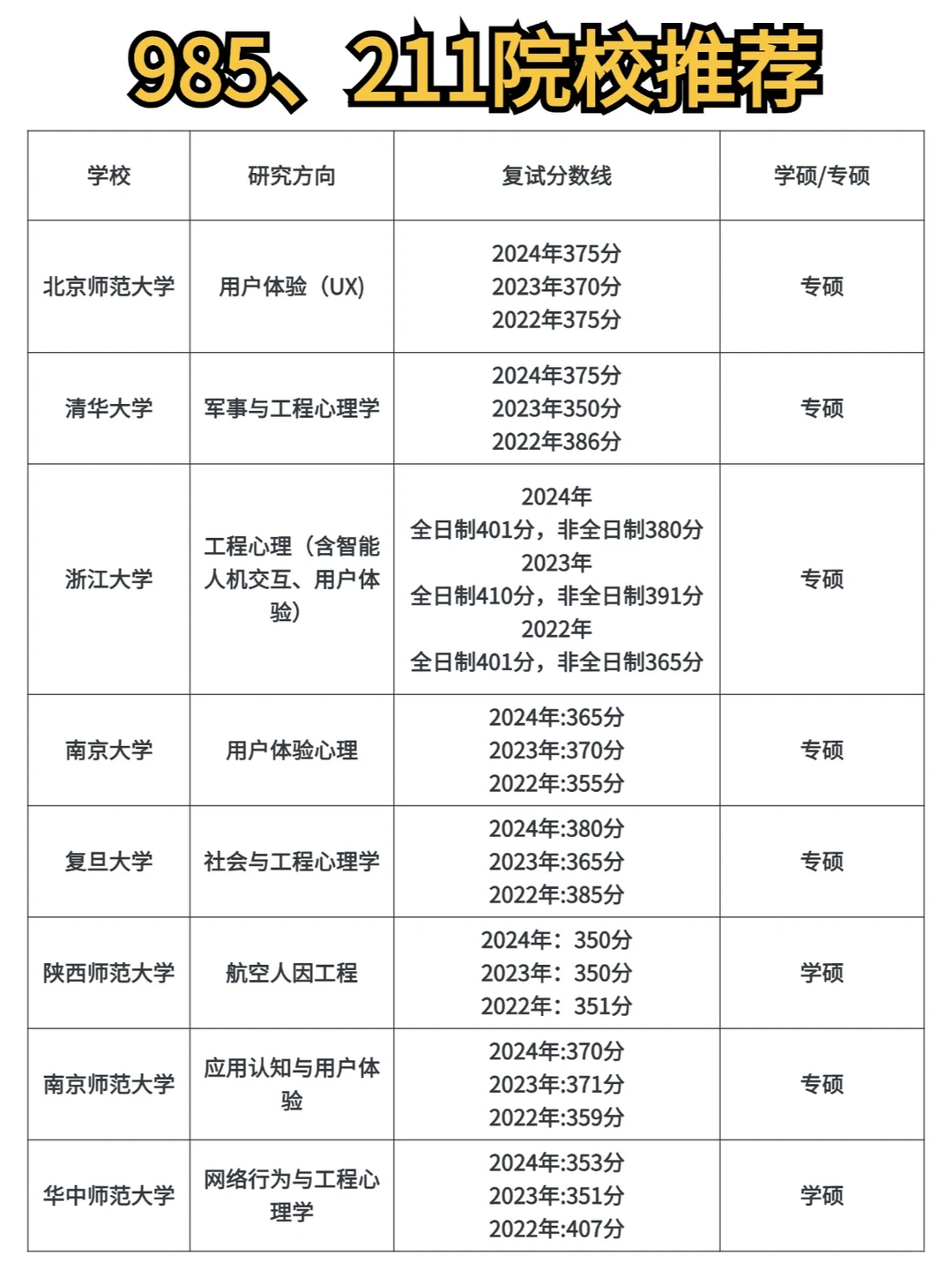 心理学就业方向|最能赚?的用户研究方向
