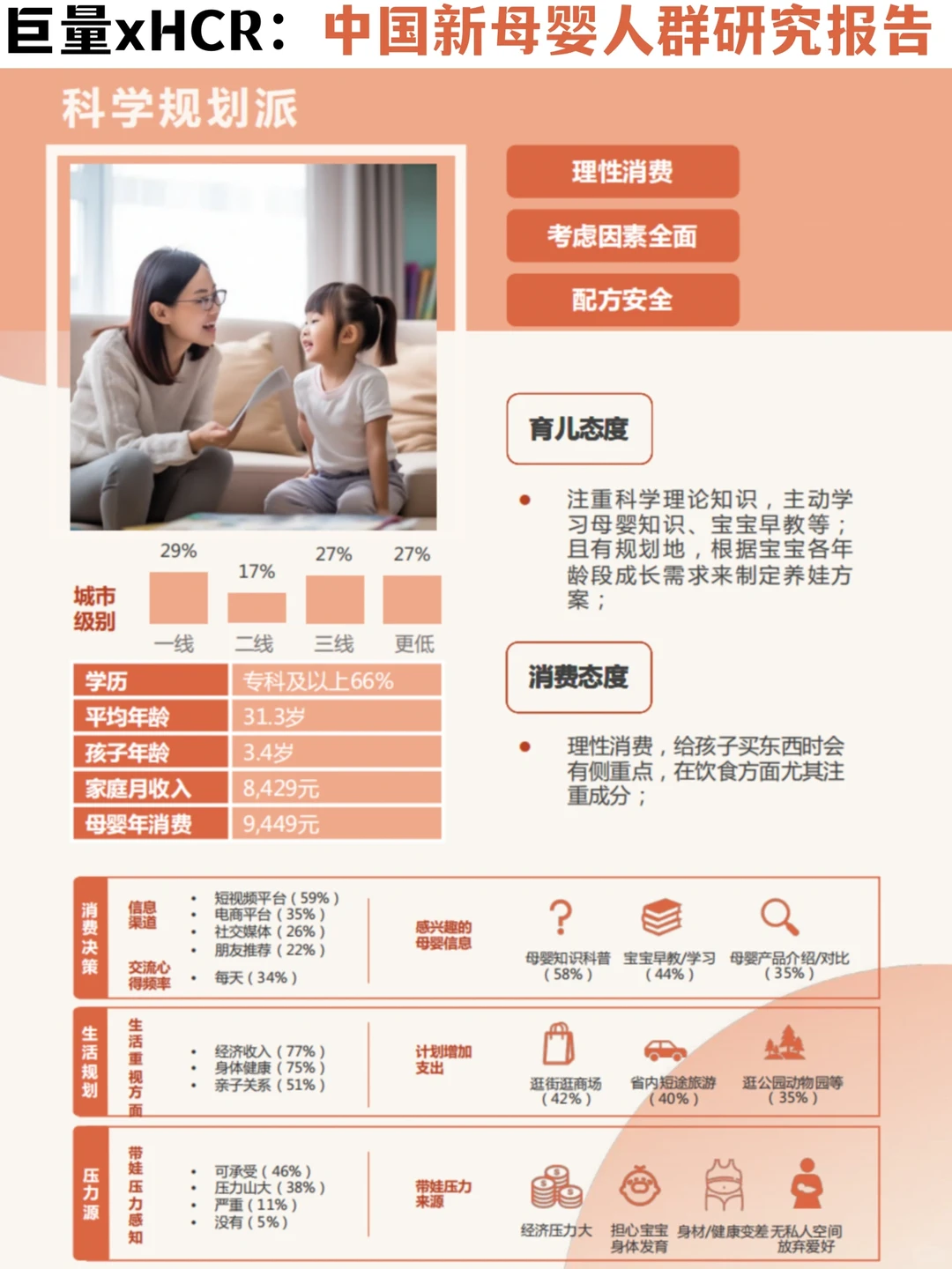 ✅母婴行业趋势｜1️⃣0️⃣大新母婴人群消费洞察