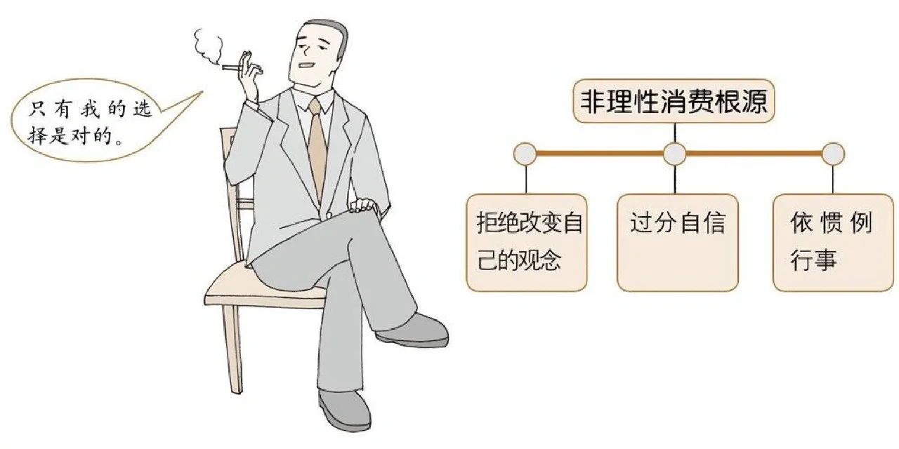 非理性因素人们的消费总是理性的吗?