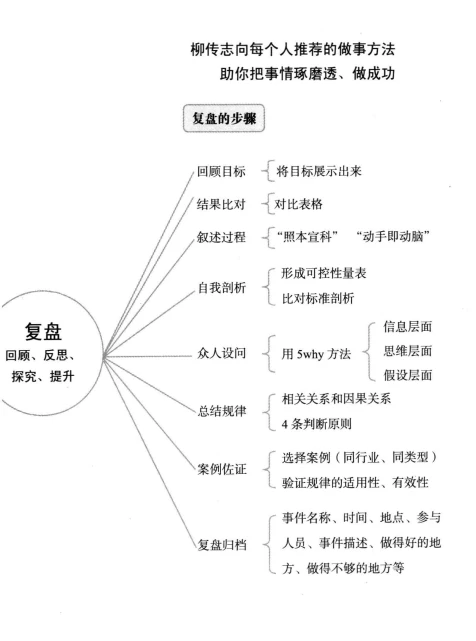 关于复盘