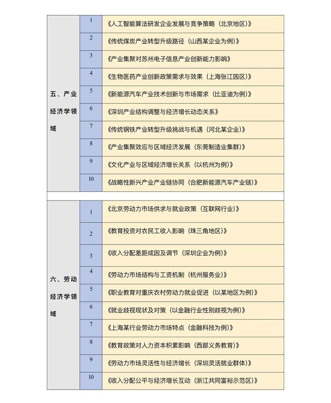 拜托??一定要让经济学专业的宝子刷到