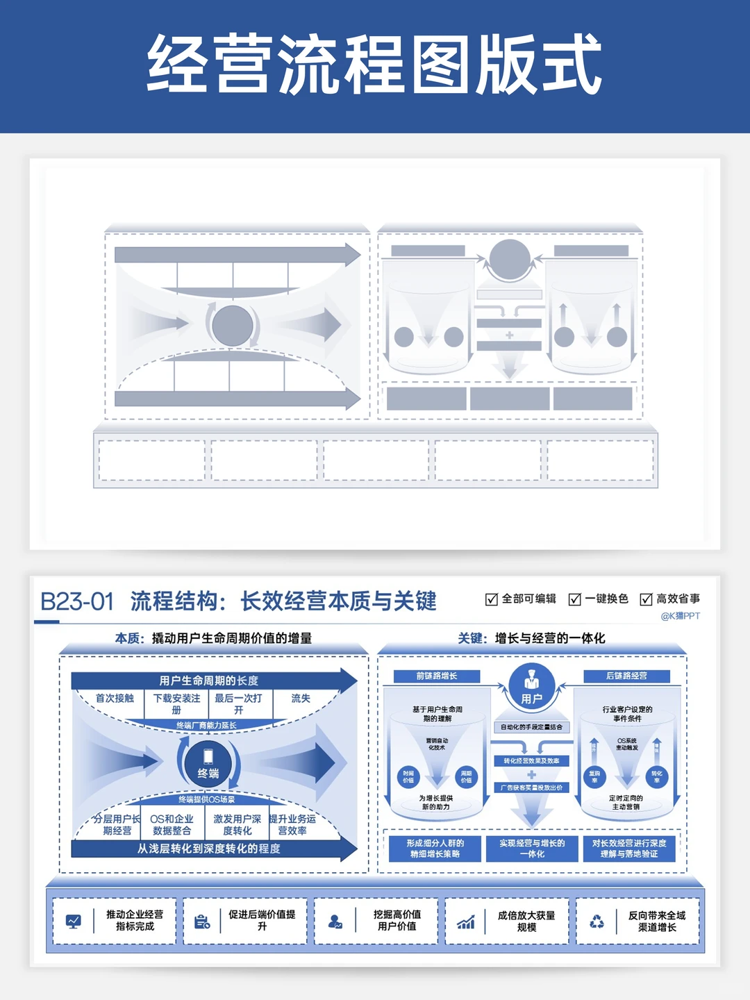 ?老板夸爆的工作汇报PPT中流程图版式！