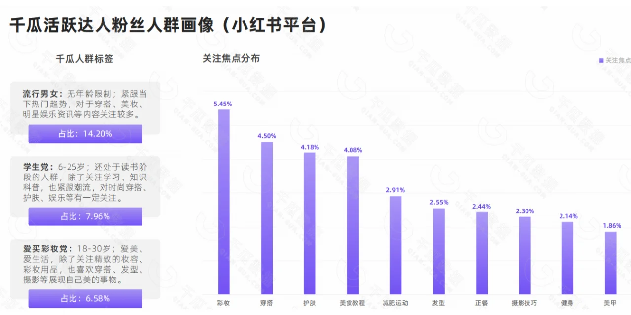7大行业核心人群洞察报告!