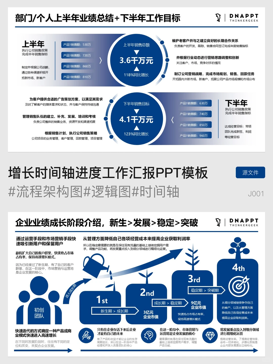 时间轴增长趋势计划里程碑图形PPT！！！