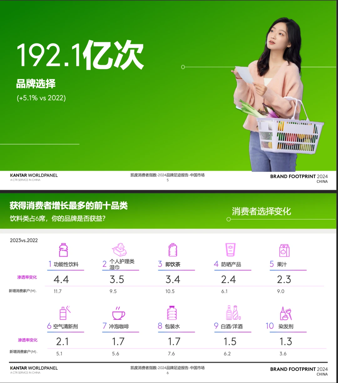 一分钟读懂研报|消费者指数品牌足迹报告