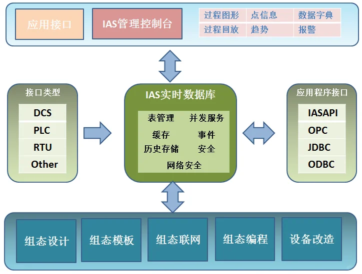 餐饮行业选化工材料ERP系统这样挑不踩坑?