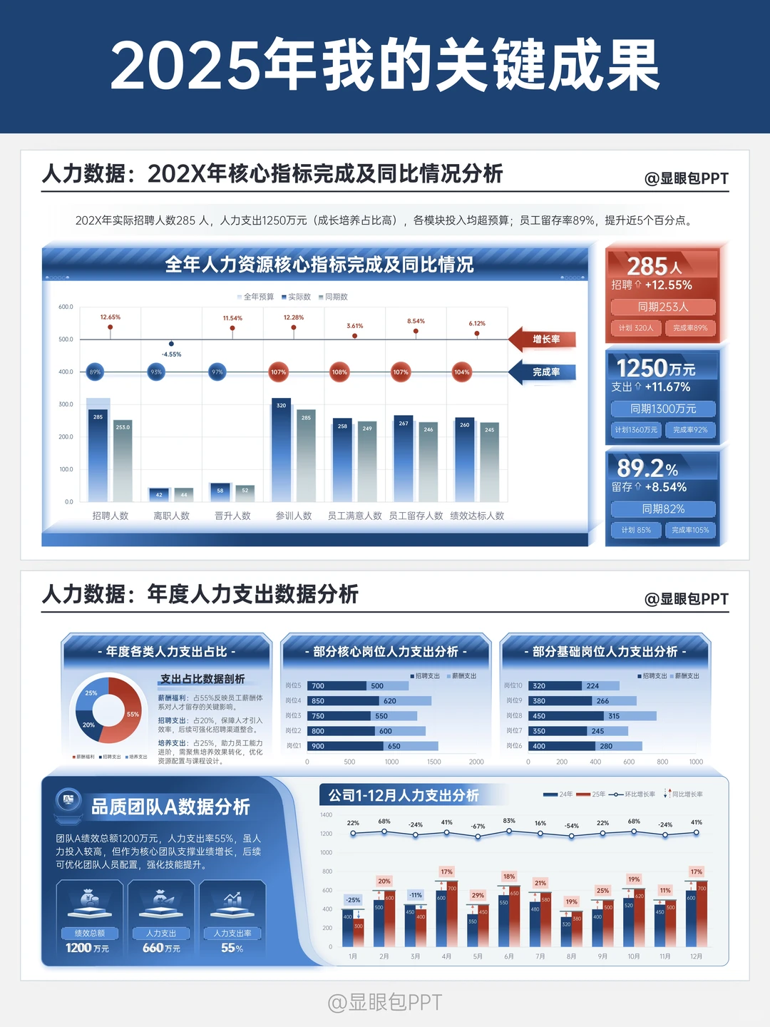 年终汇报:我的2025年干了什么活?