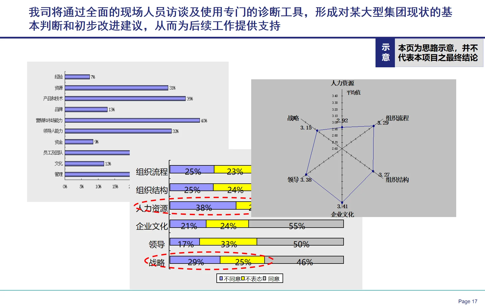 央国企战略闭环设计全案教程