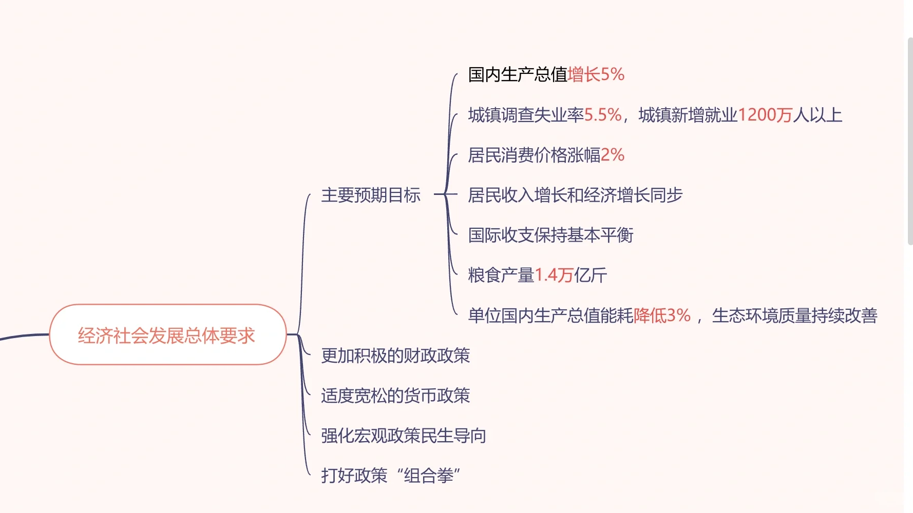 公基积累 工作报告系列：2025经济发展要求
