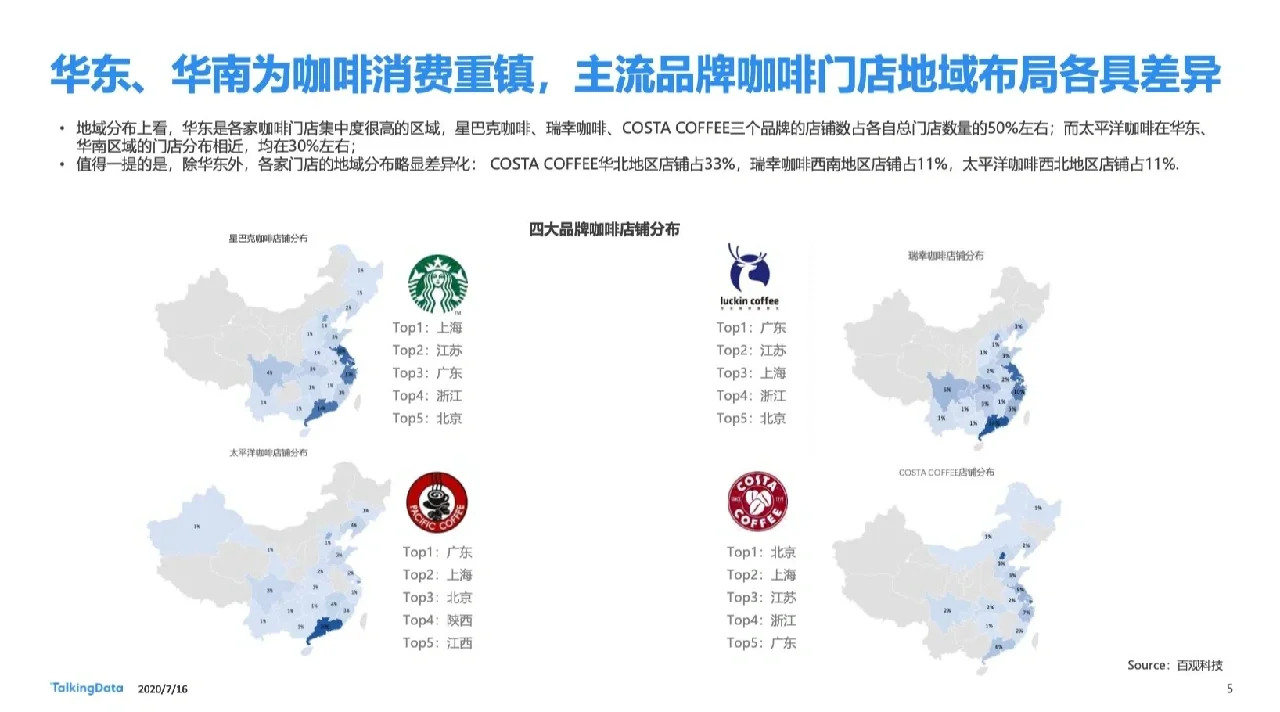 40页报告|一文读懂咖啡行业细分人群