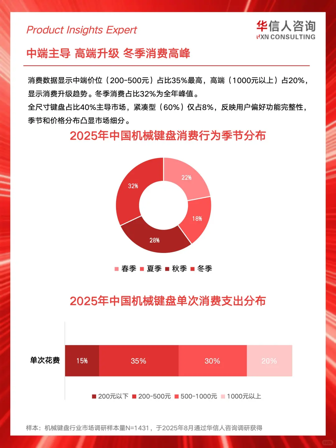 ⌨️2025机械键盘消费真相