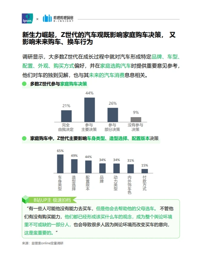 这波年轻人，对车都怎么看？