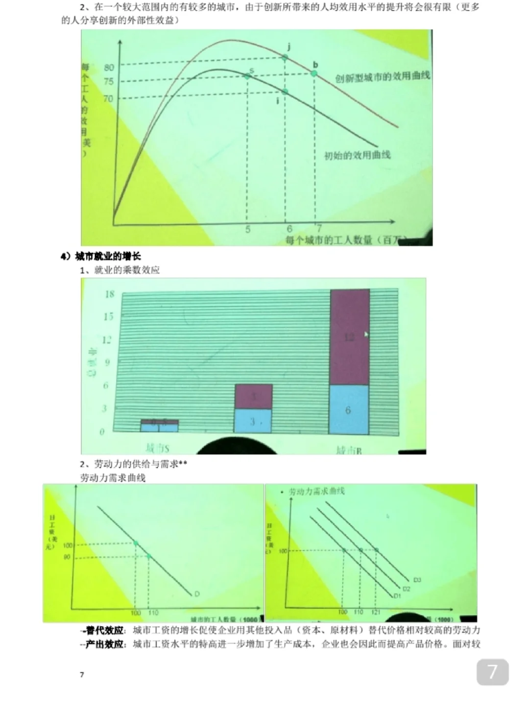 专业课《城市经济学》复习必看知识点