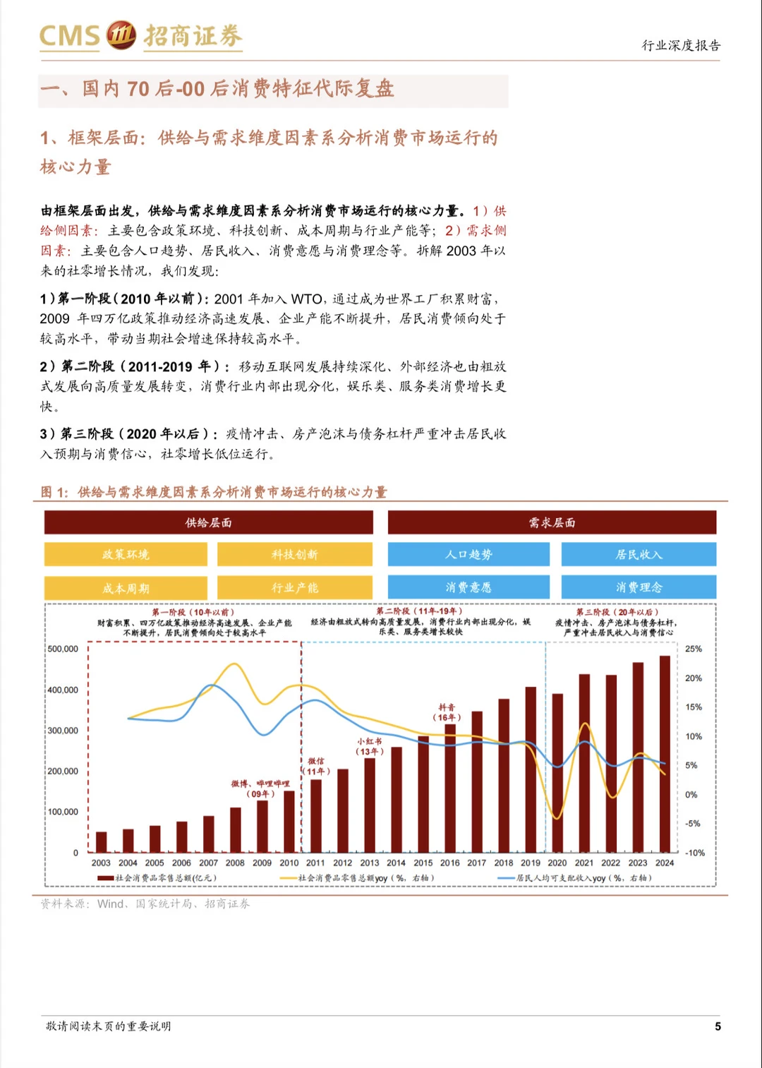 70-00消费特征代际复盘及情绪相关思考