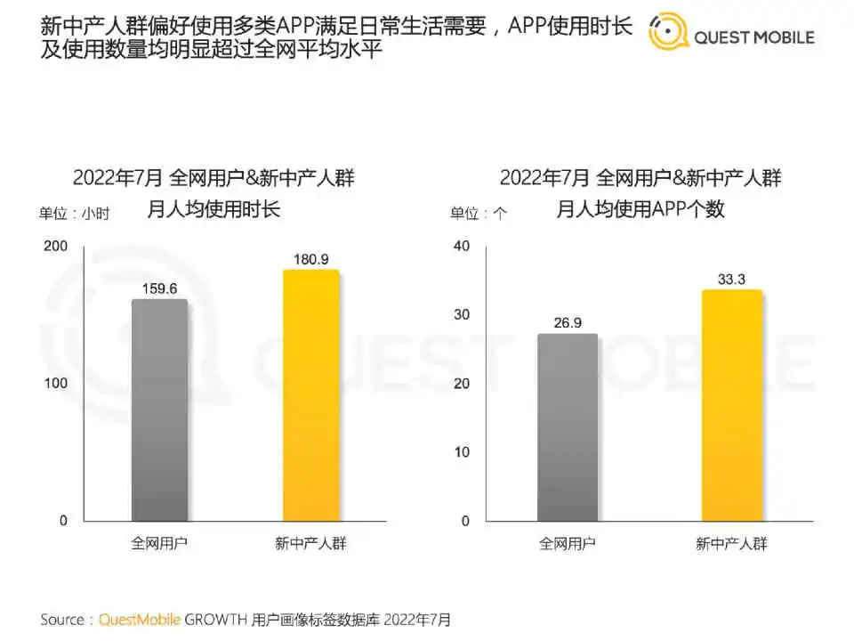 专业报告,2022新中产人群洞察报告!
