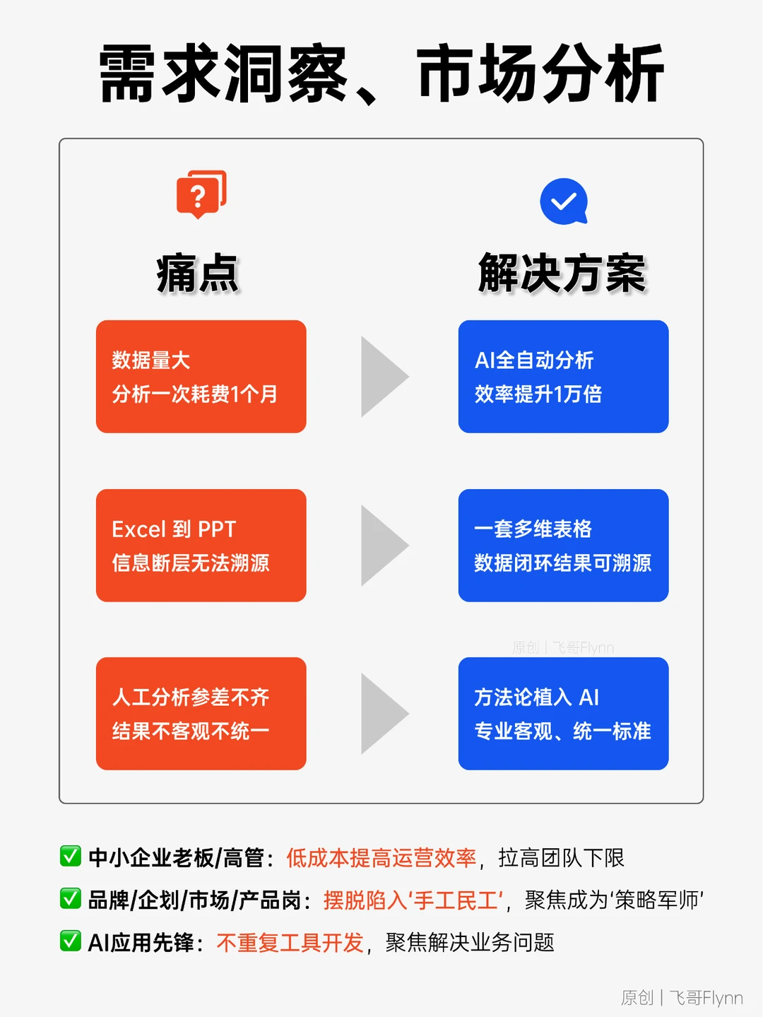 省 10 万!用AI+多维表格实现专业舆情分析