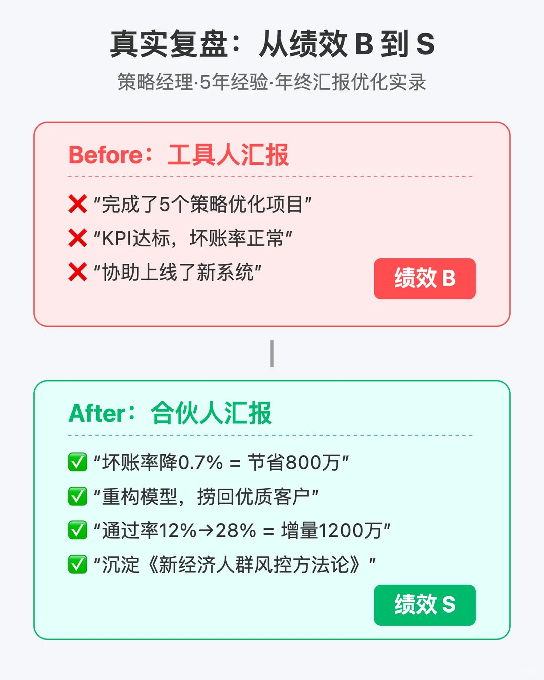 拒绝背锅!风控人如何证明“增量价值”?