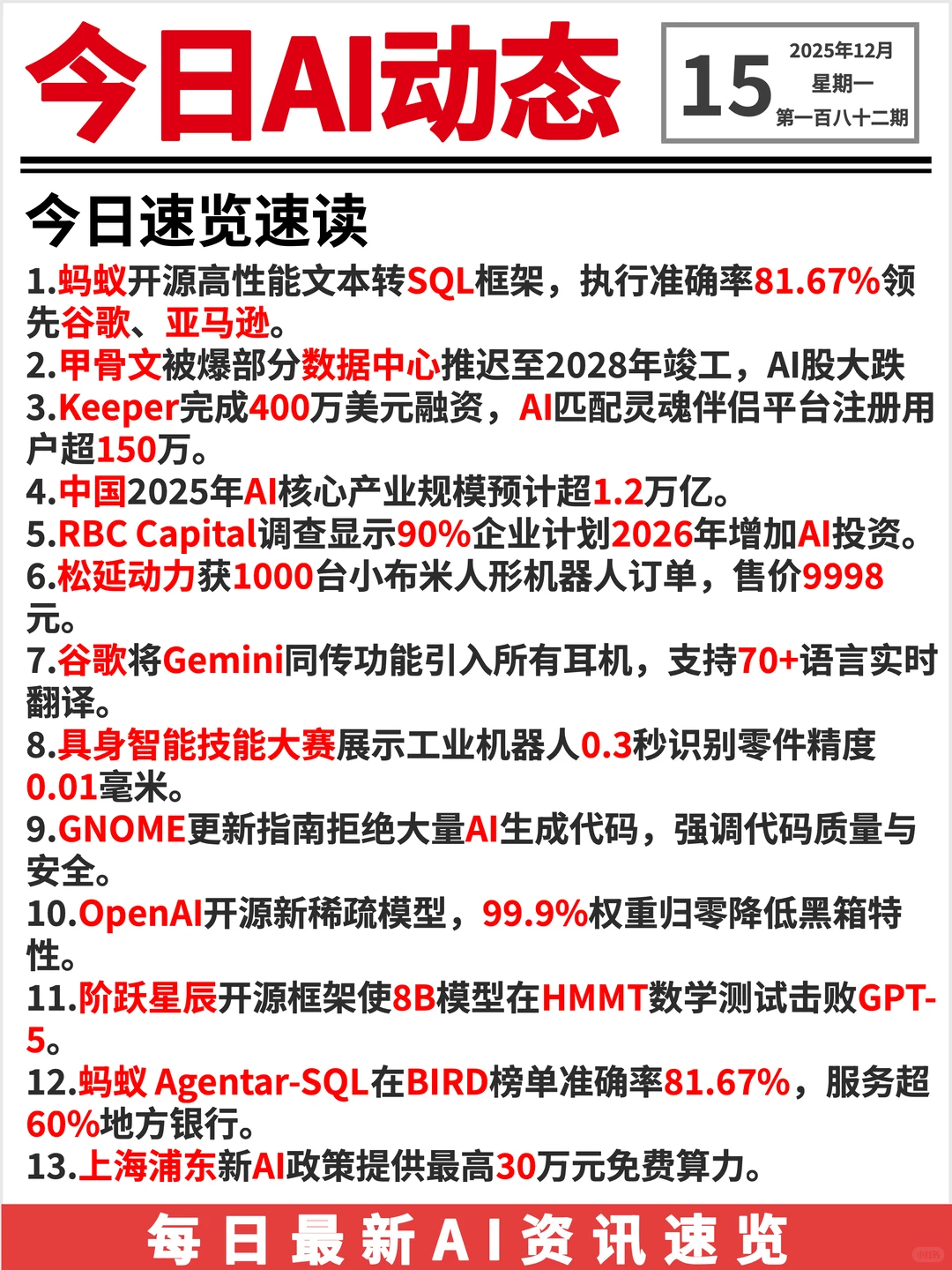 20251215 AI前沿资讯?