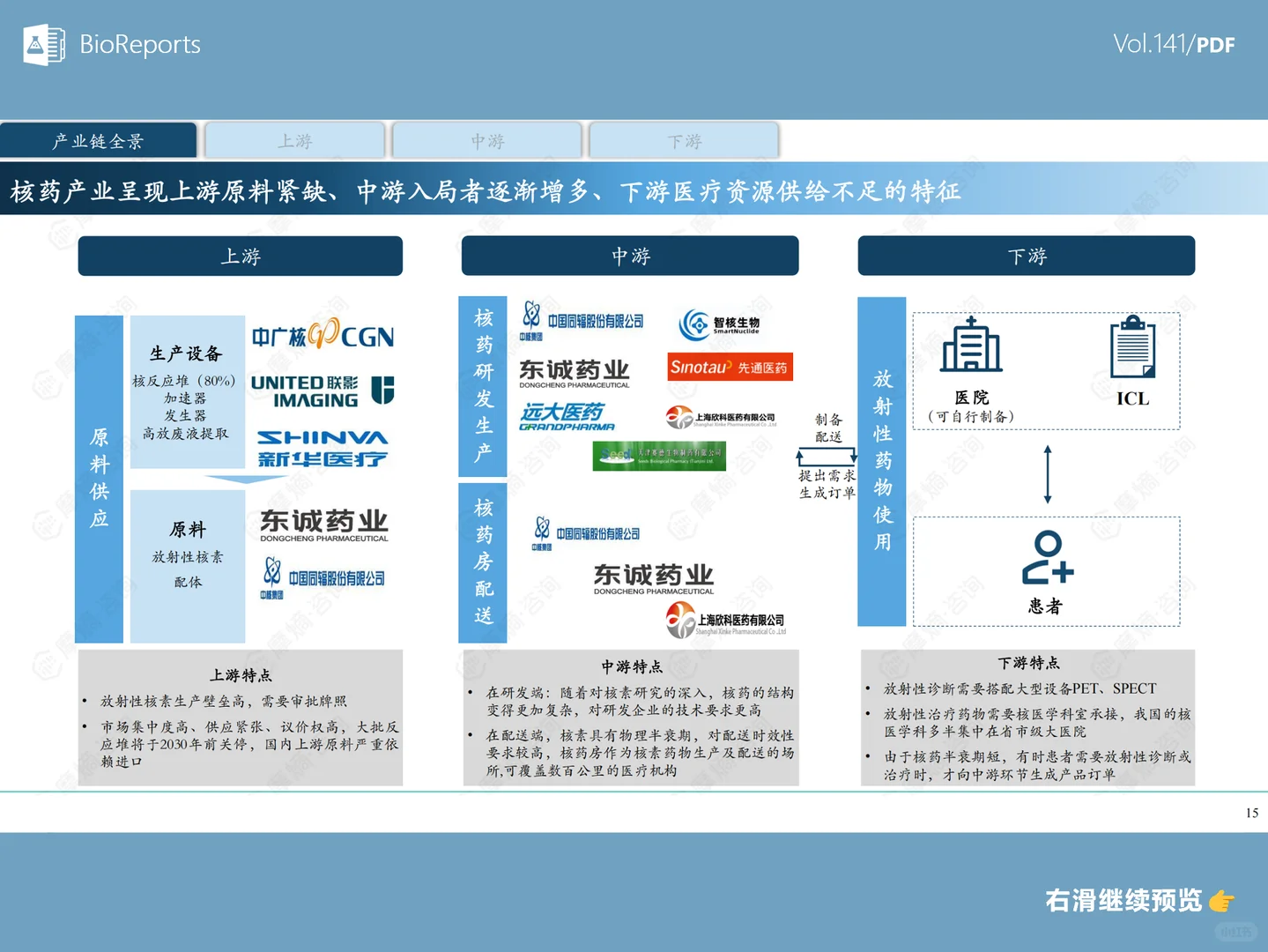 中国核药产业白皮书