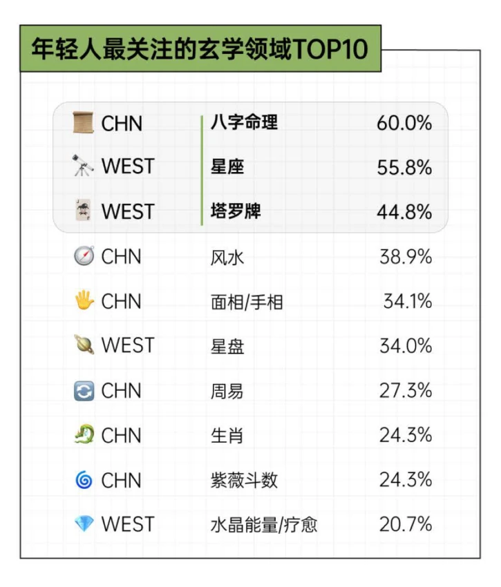 ?✨深度解读2025年轻人玄学消费报告?