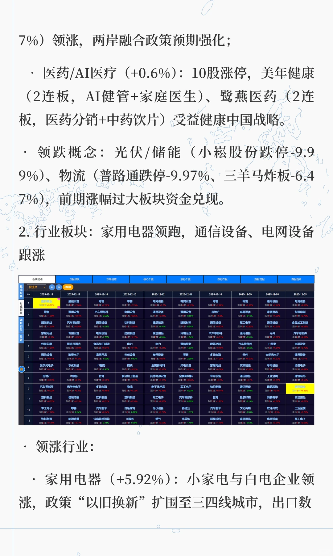 12.18独家复盘，指数微涨暗藏玄机！2845股