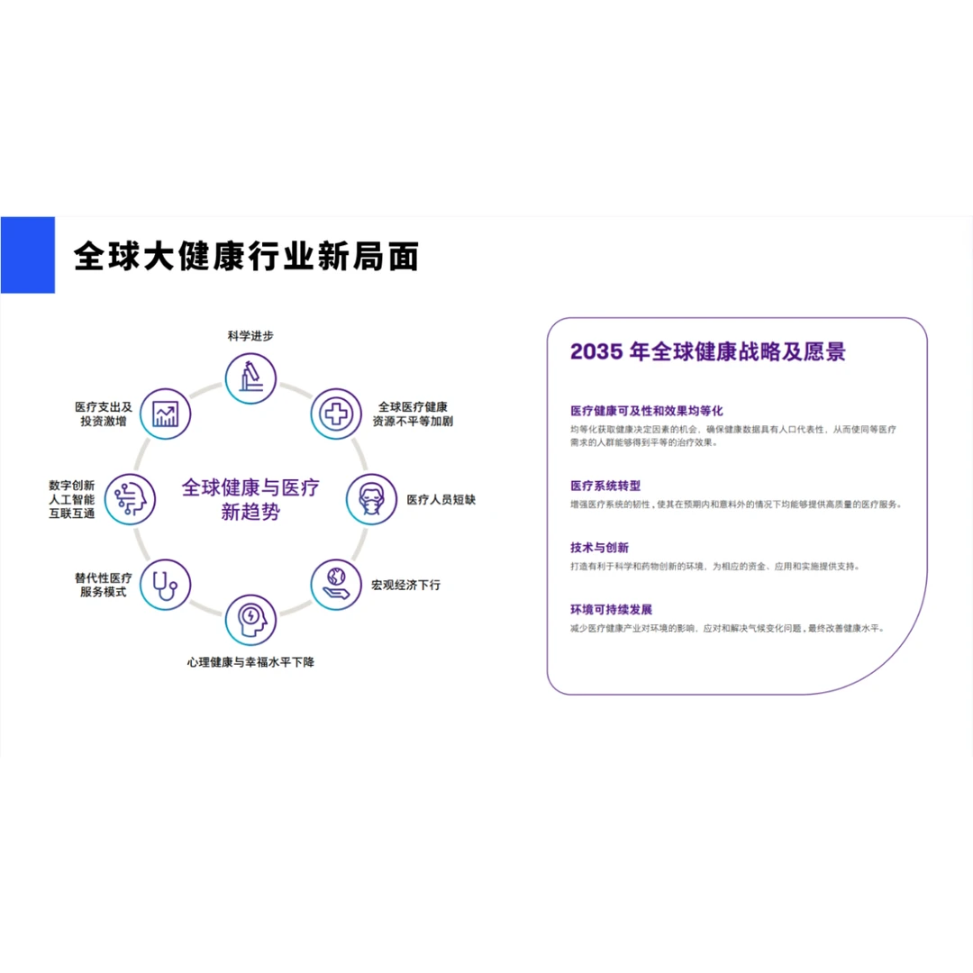 来看国内医疗行业发展现状及未来趋势