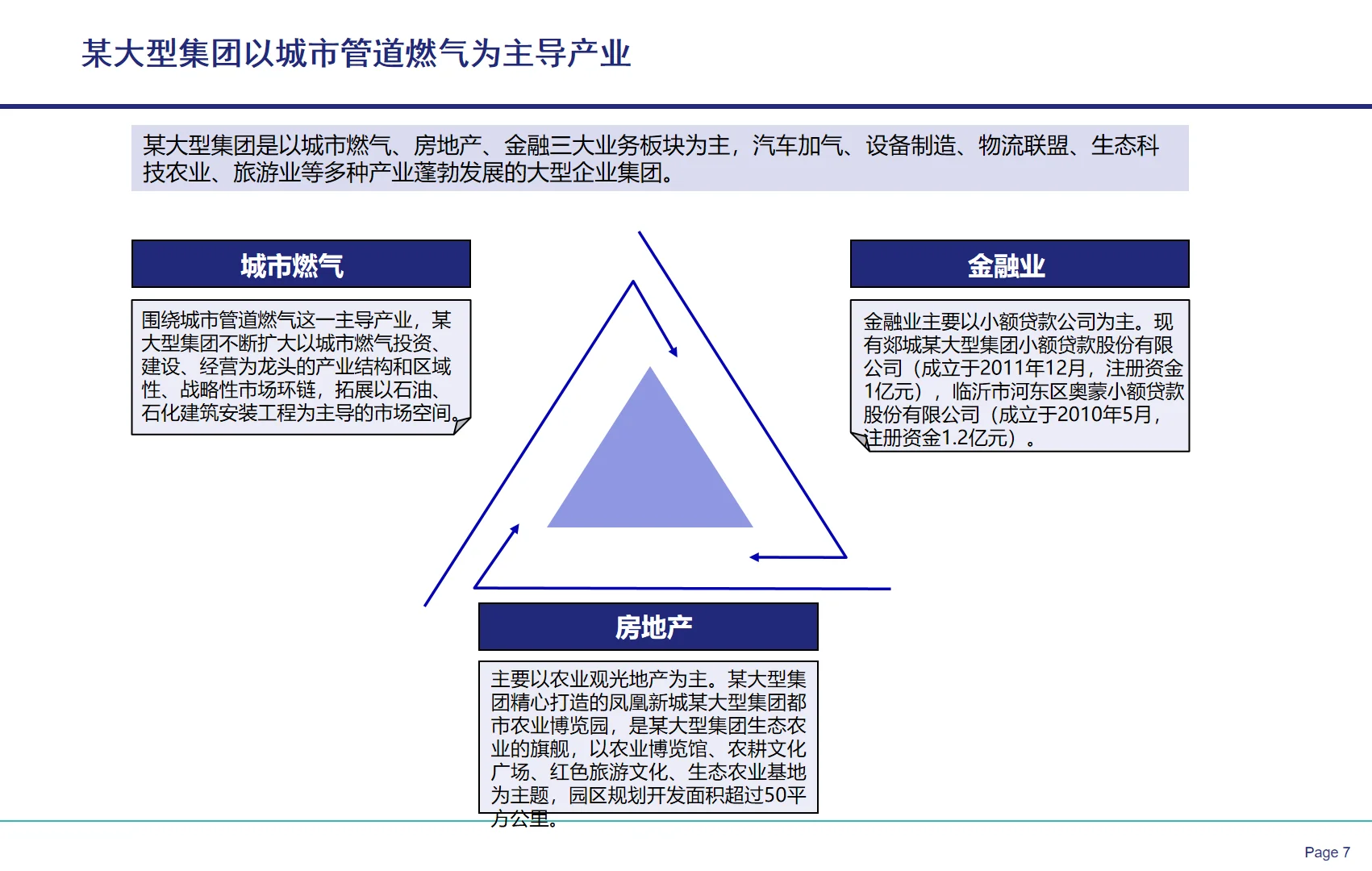 央国企战略闭环设计全案教程