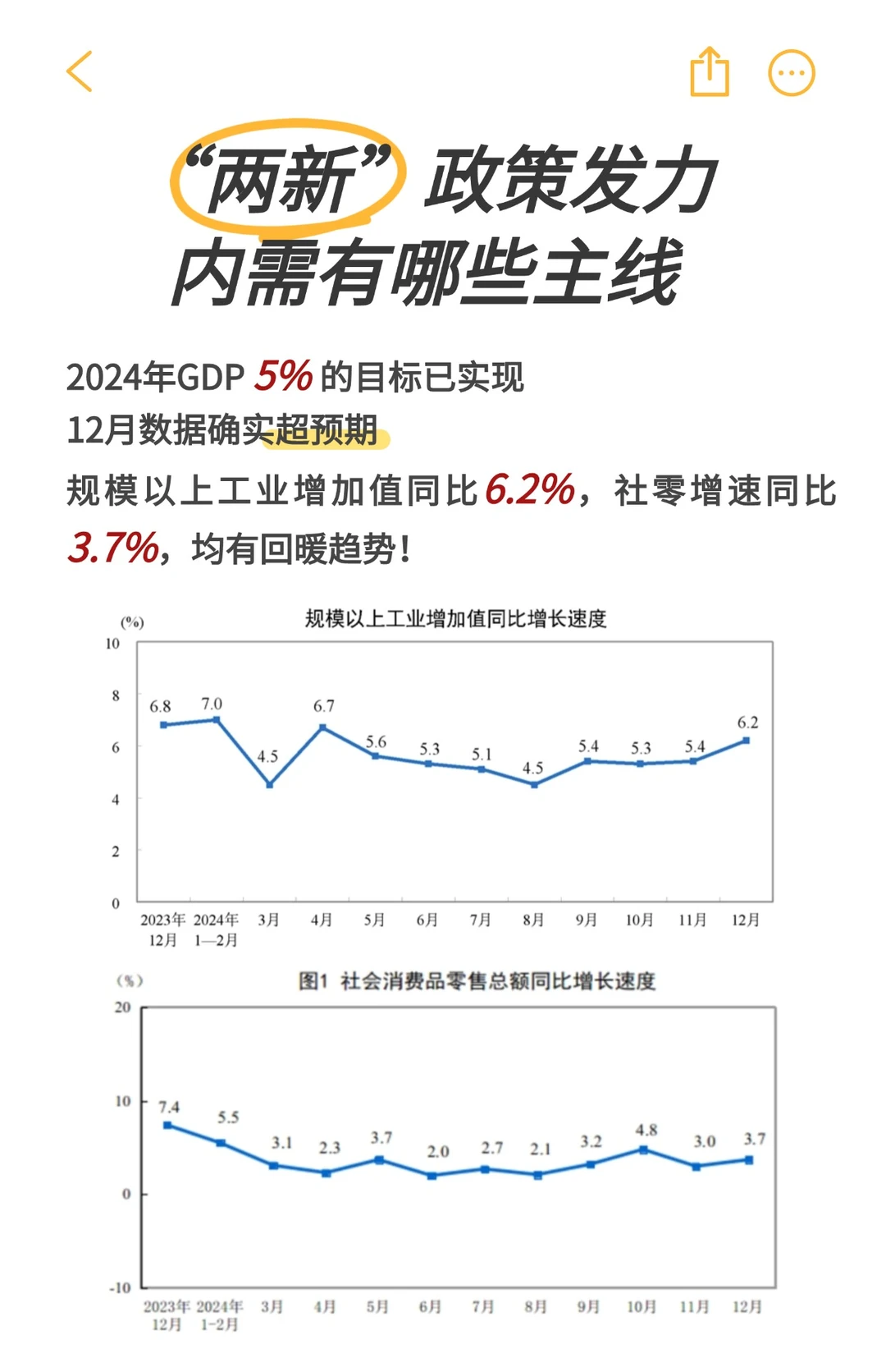 消费细分数据出炉