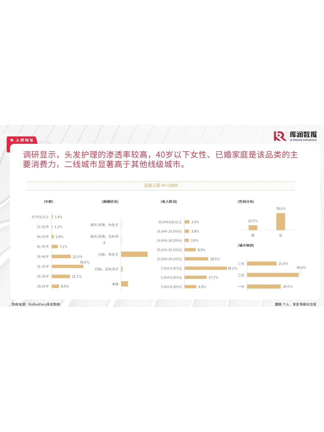 25年洗发护发消费者调研||品牌如何突围