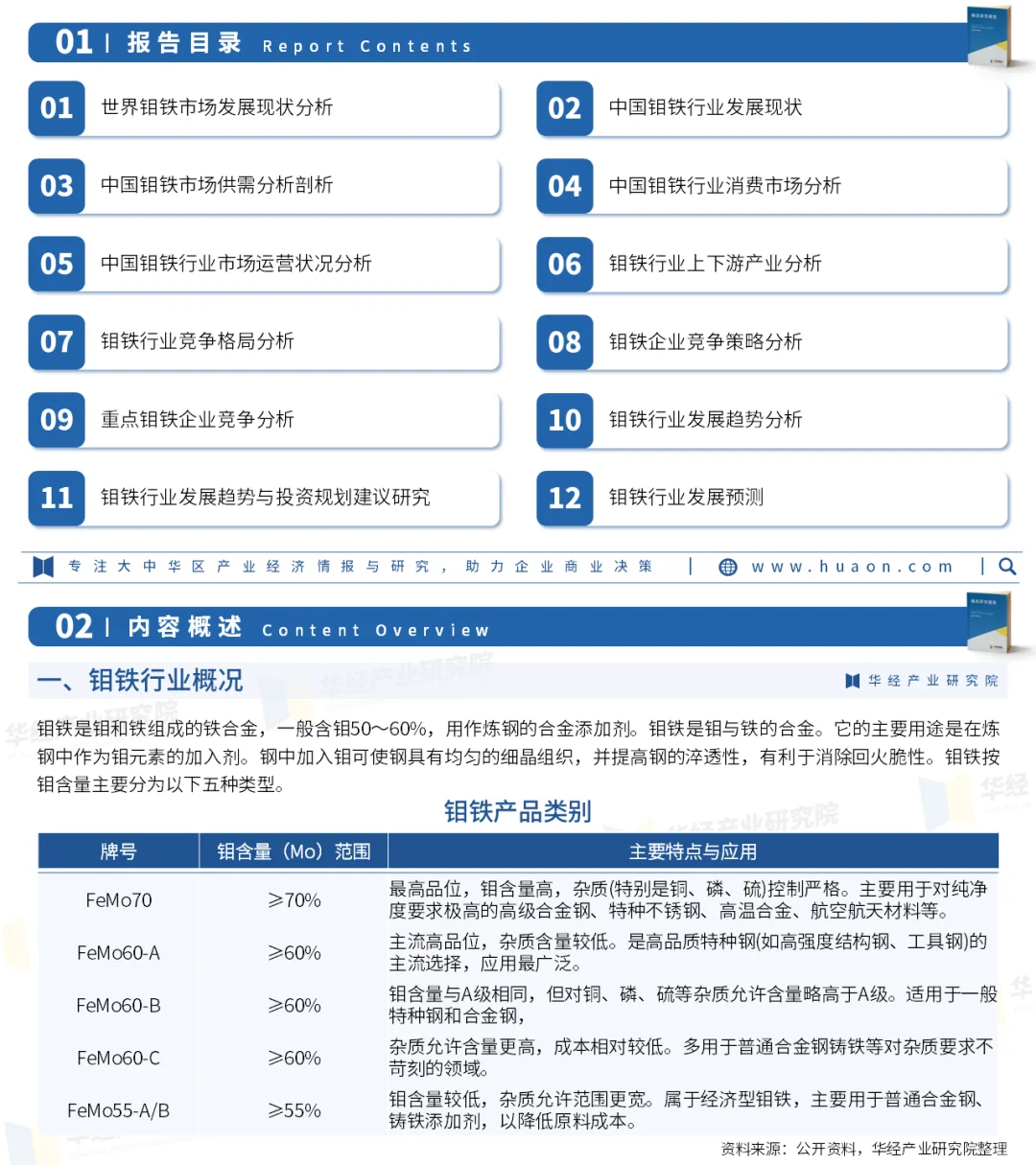 2026年中国钼铁行业重点企业分析及投资战略