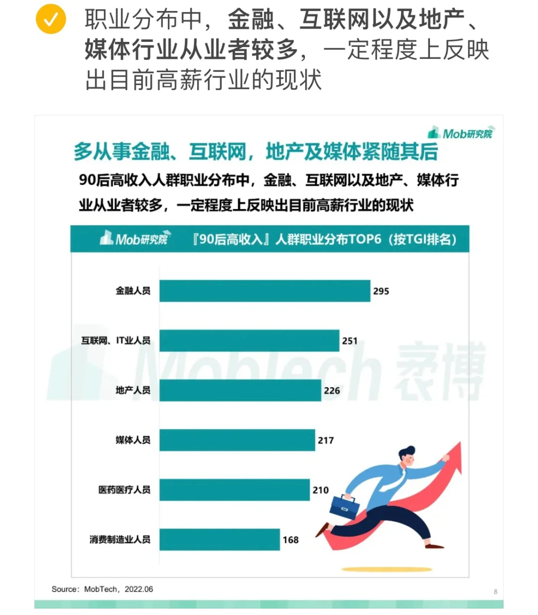 行业报告｜【90后高收入】人群洞察报告