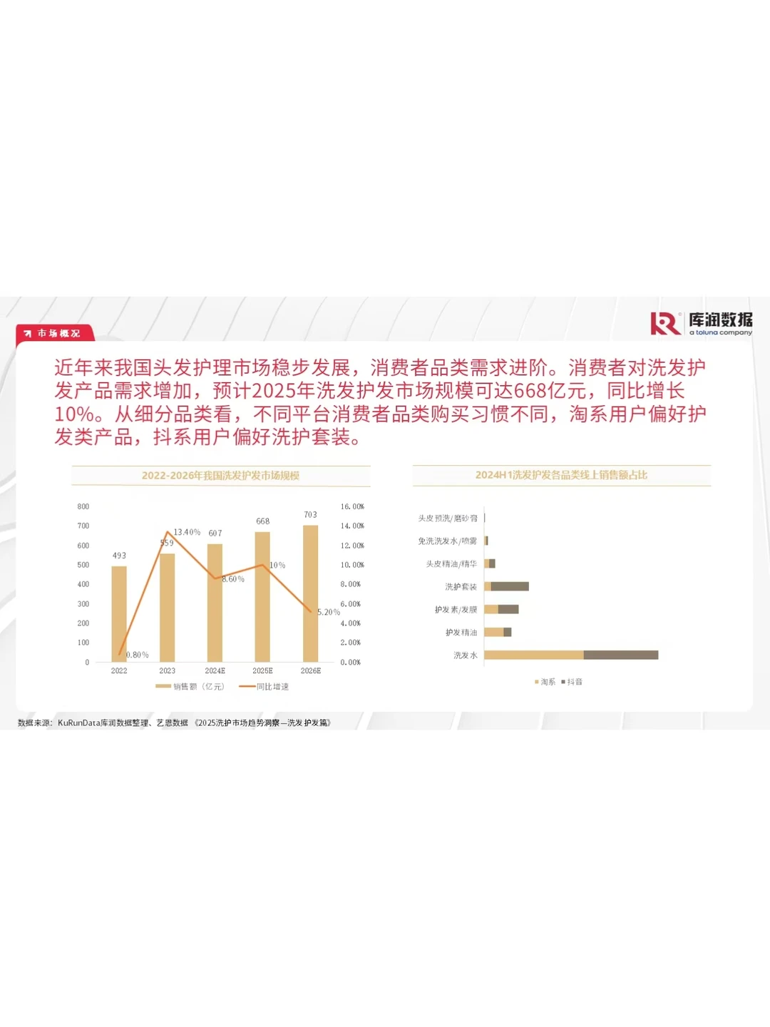 25年洗发护发消费者调研||品牌如何突围