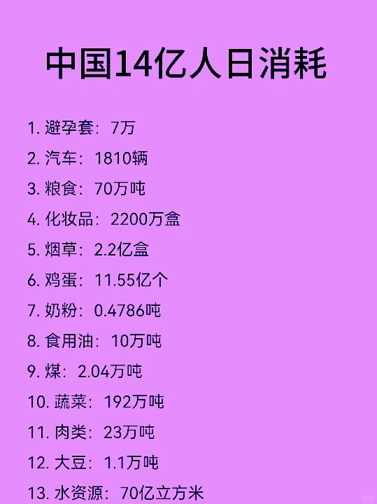 数据统计可能不准，但也能让人震惊。