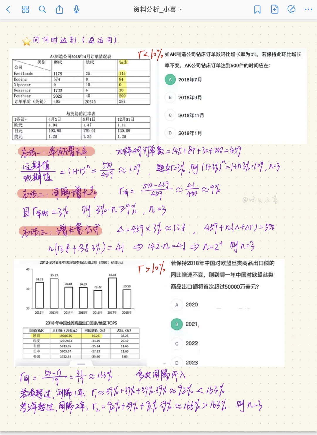 13页纸一次弄懂资料分析各种“增长率”?