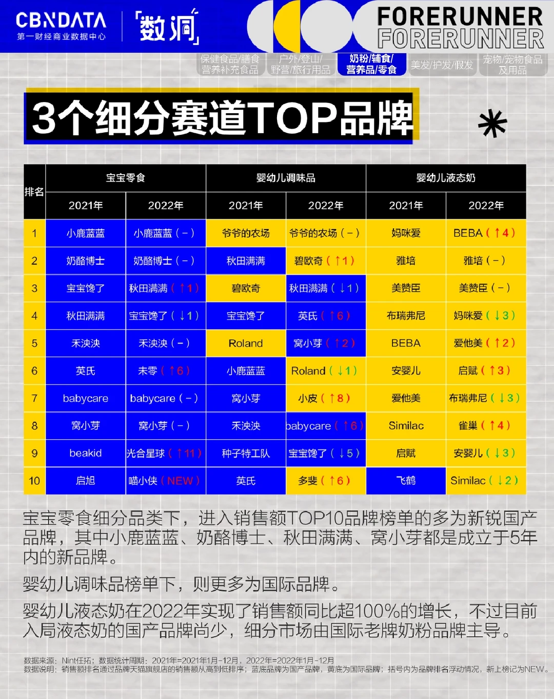 5大逆势增长赛道,透露了什么讯息?(下)
