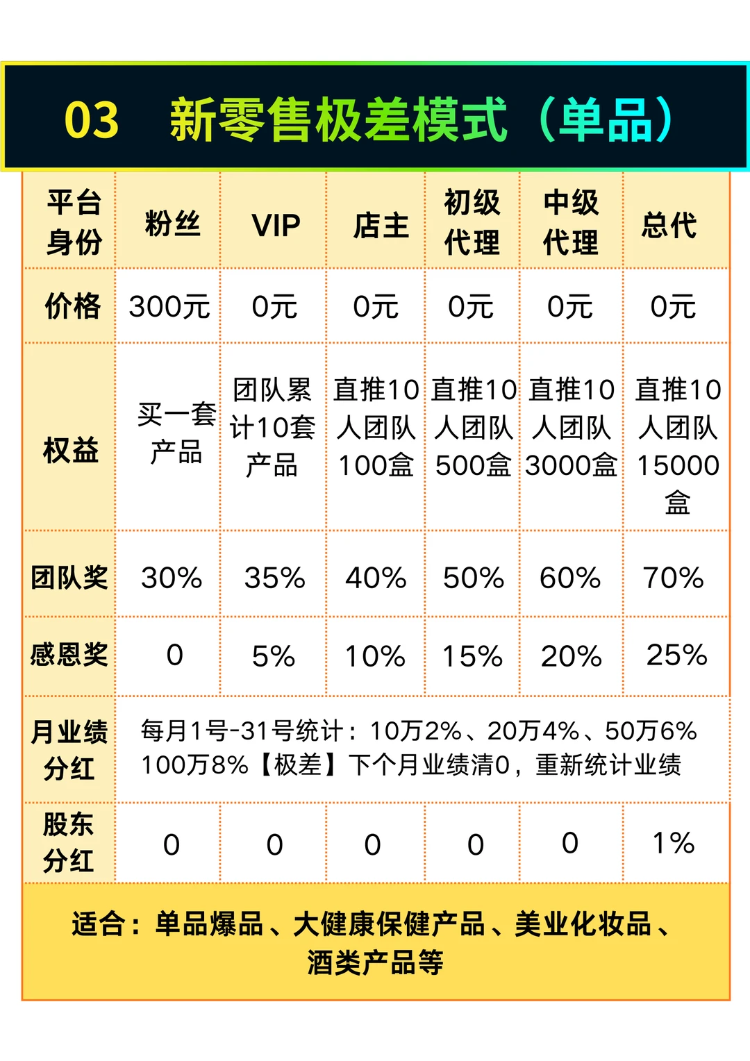 拆解最热门6大商业模式:到底有哪些坑?