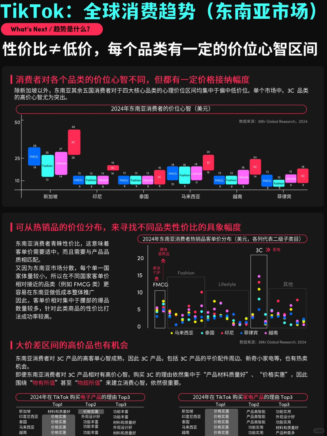 ?品牌出海|Tiktok东南亚市场趋势&营销策略