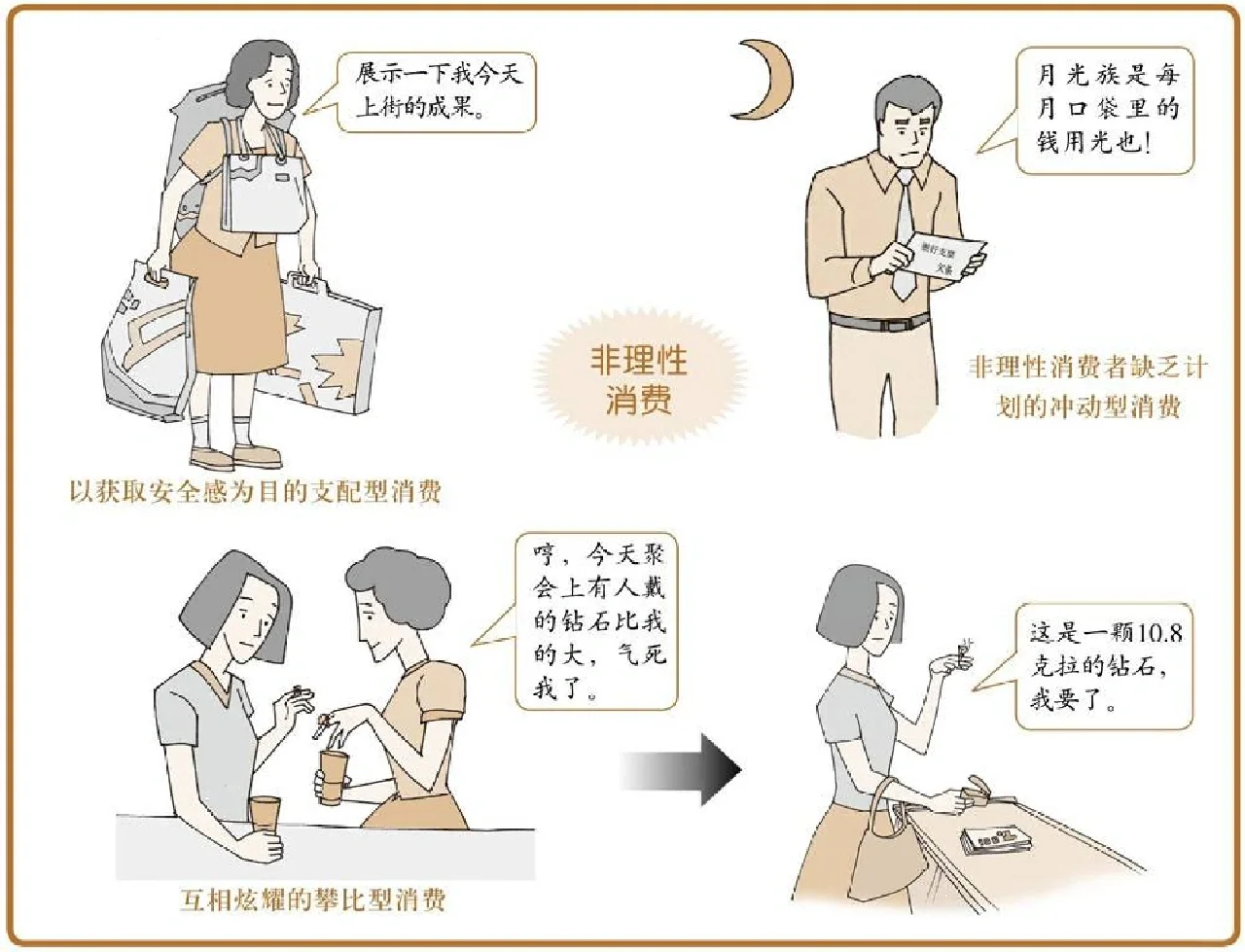 非理性因素人们的消费总是理性的吗?