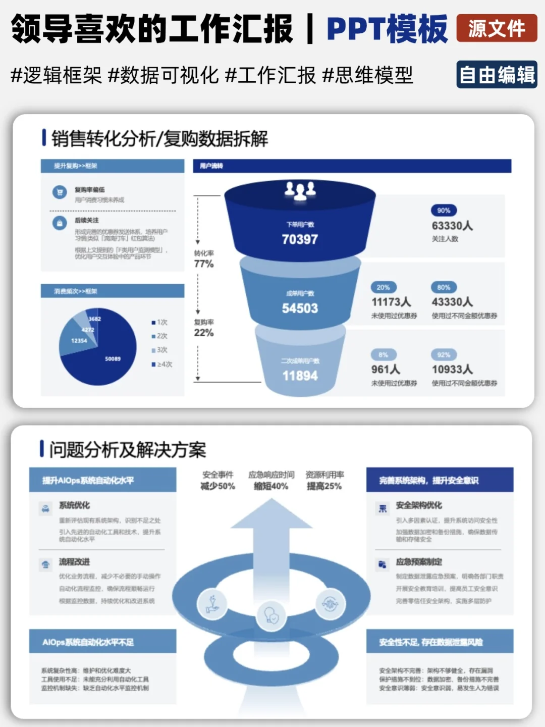 领导：年终总结逻辑清晰内容丰富，必须涨薪
