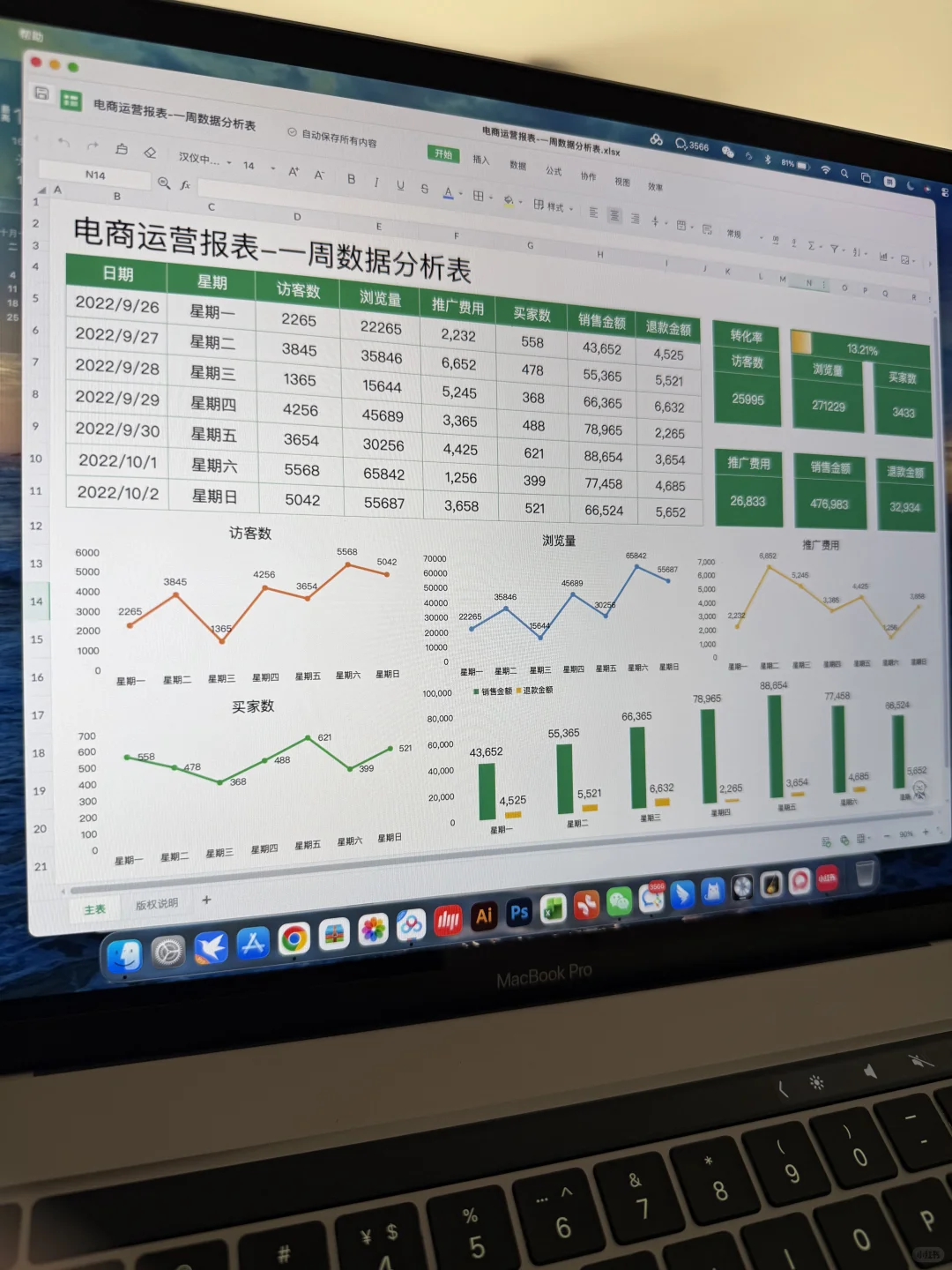 刚入职就被同事的电商数据分析表震撼到了?