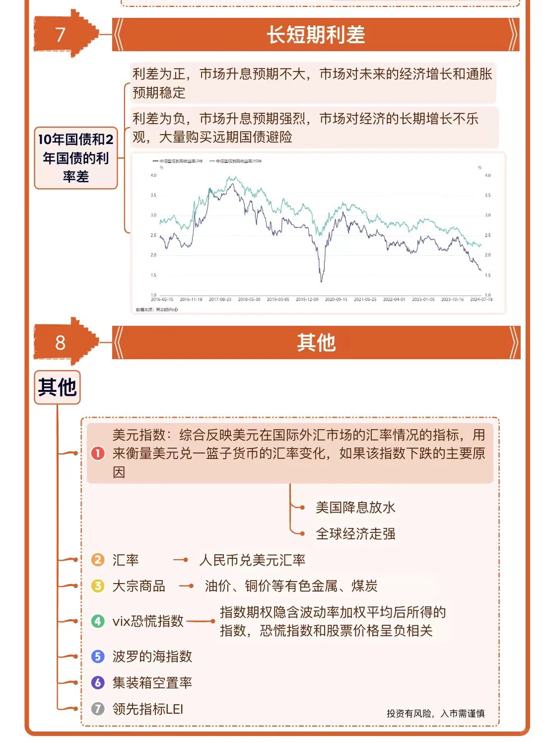 超全|宏观经济先行指标‼️小白必看