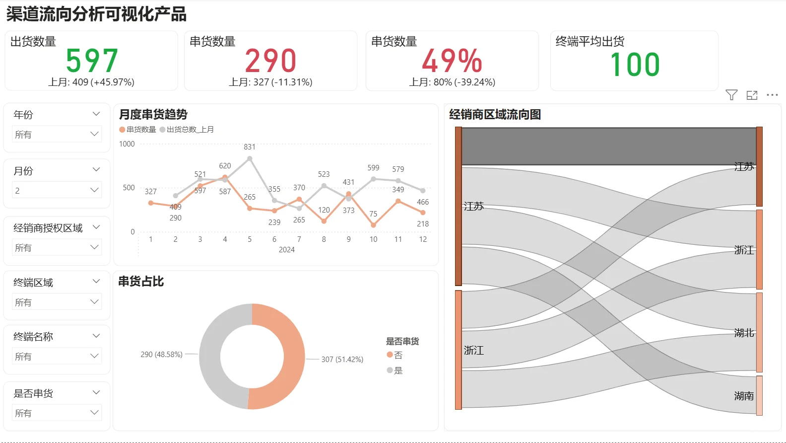 Power BI做渠道流向分析,这样做图表超清晰